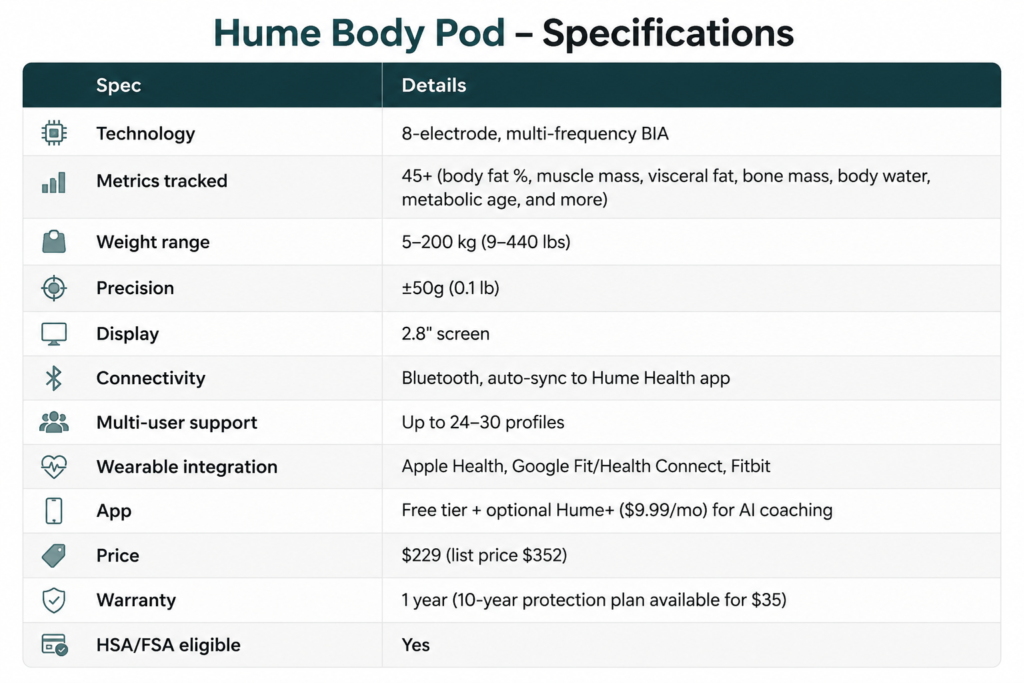 hume body pod specifications comparison table