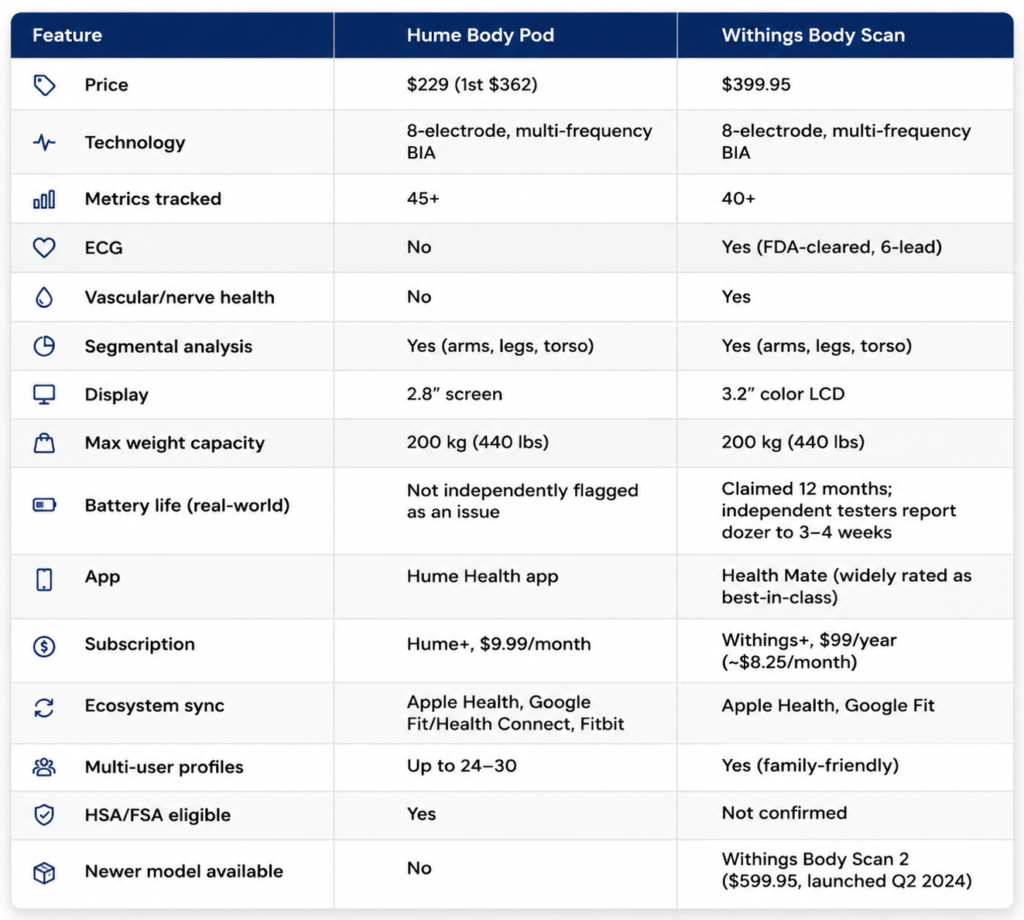 Hume Body Pod Comparison Chart