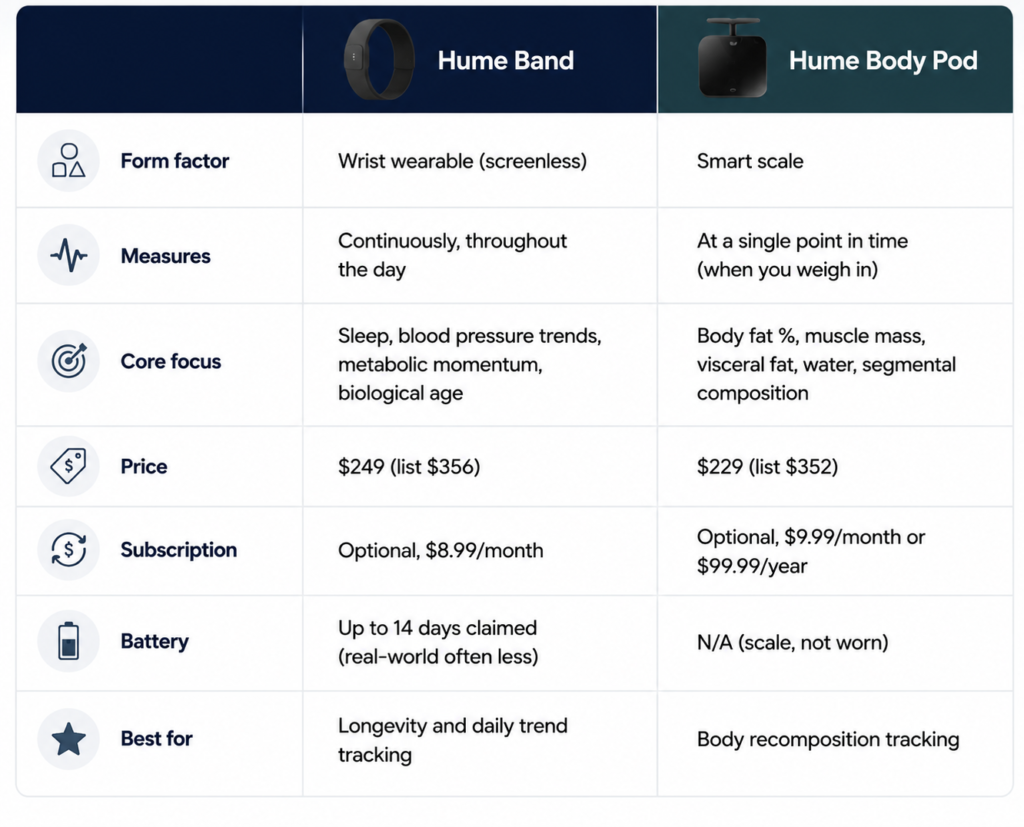 hume band vc hume body pof difference